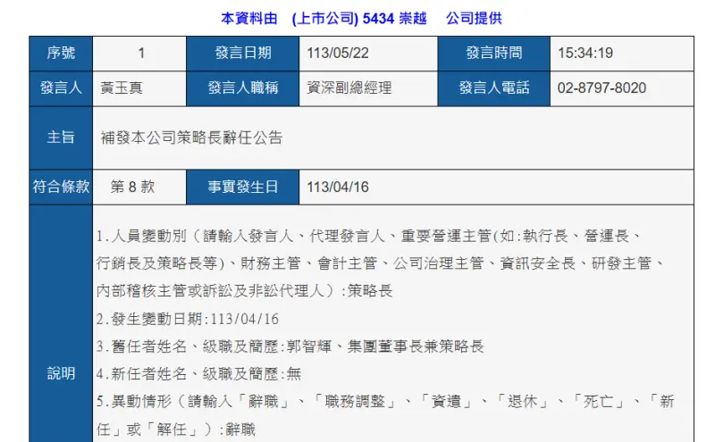 ▲據公開資訊觀測站,崇越集團在5月22日曾發出「補發本公司策略長辭任公告」,針對4月16日,集團董事長兼策略長郭智輝辭任一事,補發訊息。(截自公開資訊觀測站)