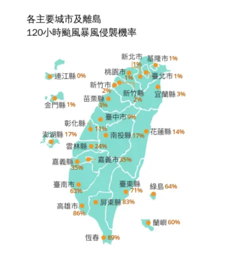 ▲據中央氣象署今（15）日上午公布的120小時颱風暴風侵襲機率顯示，天兔暴風圈對台灣本島影響機率越來越小。（圖／中央氣象署）