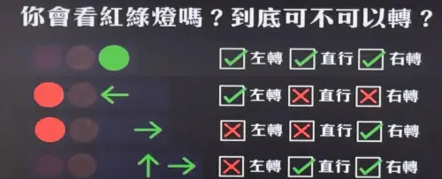 ▲圓形綠燈就是代表左、右轉直行都可以通行。（圖／雲林縣警察局）