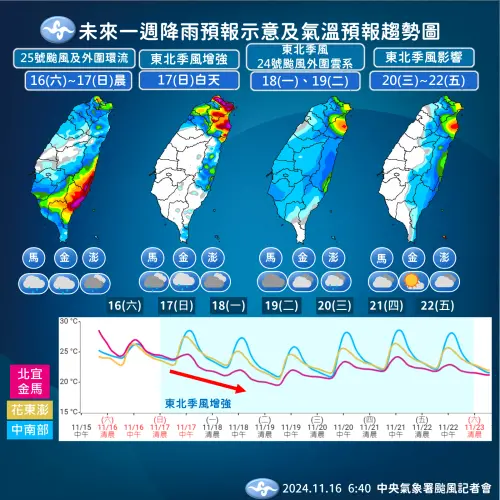 ▲目前中心結構減弱，但對流雲系移到台灣上空，會到來劇烈降雨，台東以南以及花蓮以南有劇烈降雨。（圖／中央氣象署提供）