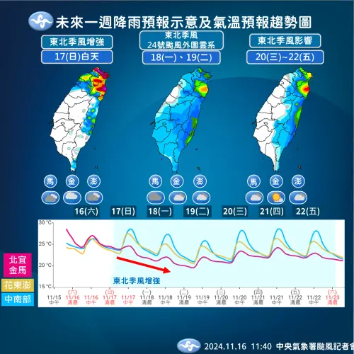 ▲明天到下週一、下週二，基隆北海岸、宜蘭大台北山區有大雨或局部性豪雨，中部地區也有較大雨勢。（圖／中央氣象署提供）