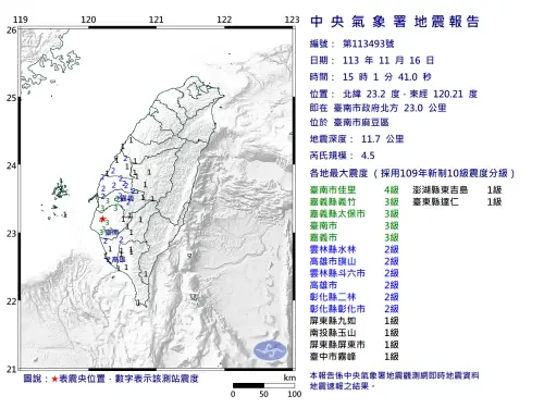 台南6分鐘連2震！台南前緣構造作怪　郭鎧紋：規模7地震機率出爐
