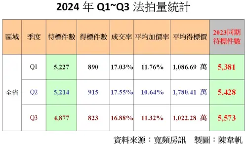 ▲法拍屋,法拍潮。（圖／記者陳韋帆製）