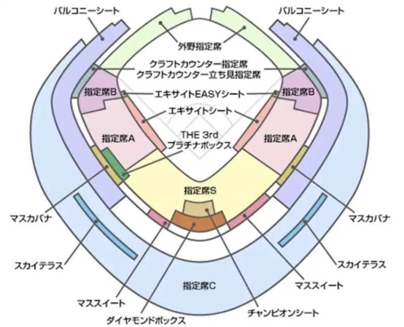 ▲NPB為12強賽創建的網頁中,也放上東京巨蛋座位示意圖。(圖/premier.npb網頁)
