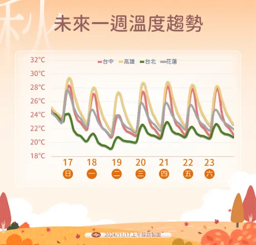 天兔颱風剛走,東北季風就接力報到,未來一週天氣偏涼。(圖/中央氣象署提供) ▲天兔颱風剛走,東北季風就接力報到,未來一週天氣偏涼。(圖/中央氣象署提供)