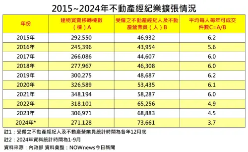 ▲房仲,失業,轉職,打炒房。（圖／記者陳韋帆製）