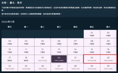 中華隊前進東京!日本機票飆7萬 東京巨蛋附近住宿「三晚2萬4」 ▲記者查詢11月星宇航空飛東京成田機場,機票價格飆升6~7萬。(圖/翻攝自星宇航空官網)