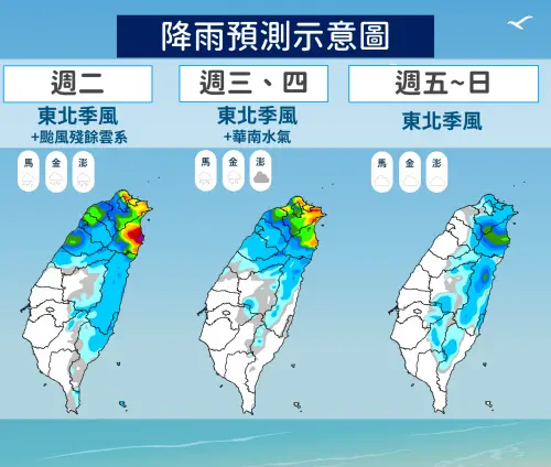 ▲今天東北季風、萬宜颱風外圍影響，台中彰化以北到東半部持續有雨，北海岸、東北角、宜蘭可達大雨等級。（圖／中央氣象署）