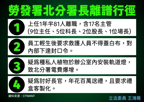 ▲國民黨立委王鴻薇、黃健豪、王育敏今針對勞動部北分署公務員輕生案召開記者會。（圖／王鴻薇辦公室提供）