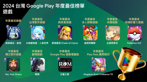 ▲《Pokémon GO》以簡單的機制和緊密的社群互動，再次拿下Google Play「年度最佳持續影響力遊戲」。（圖／Google Play提供）