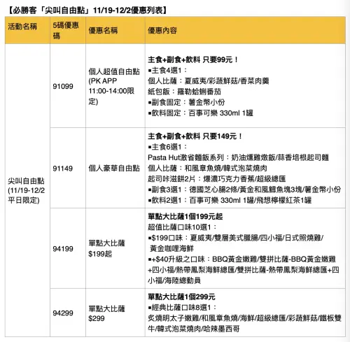 ▲必勝客慶祝中華隊前進東京！回歸「尖叫自由點」優惠菜單一圖看懂。（圖／必勝客提供）