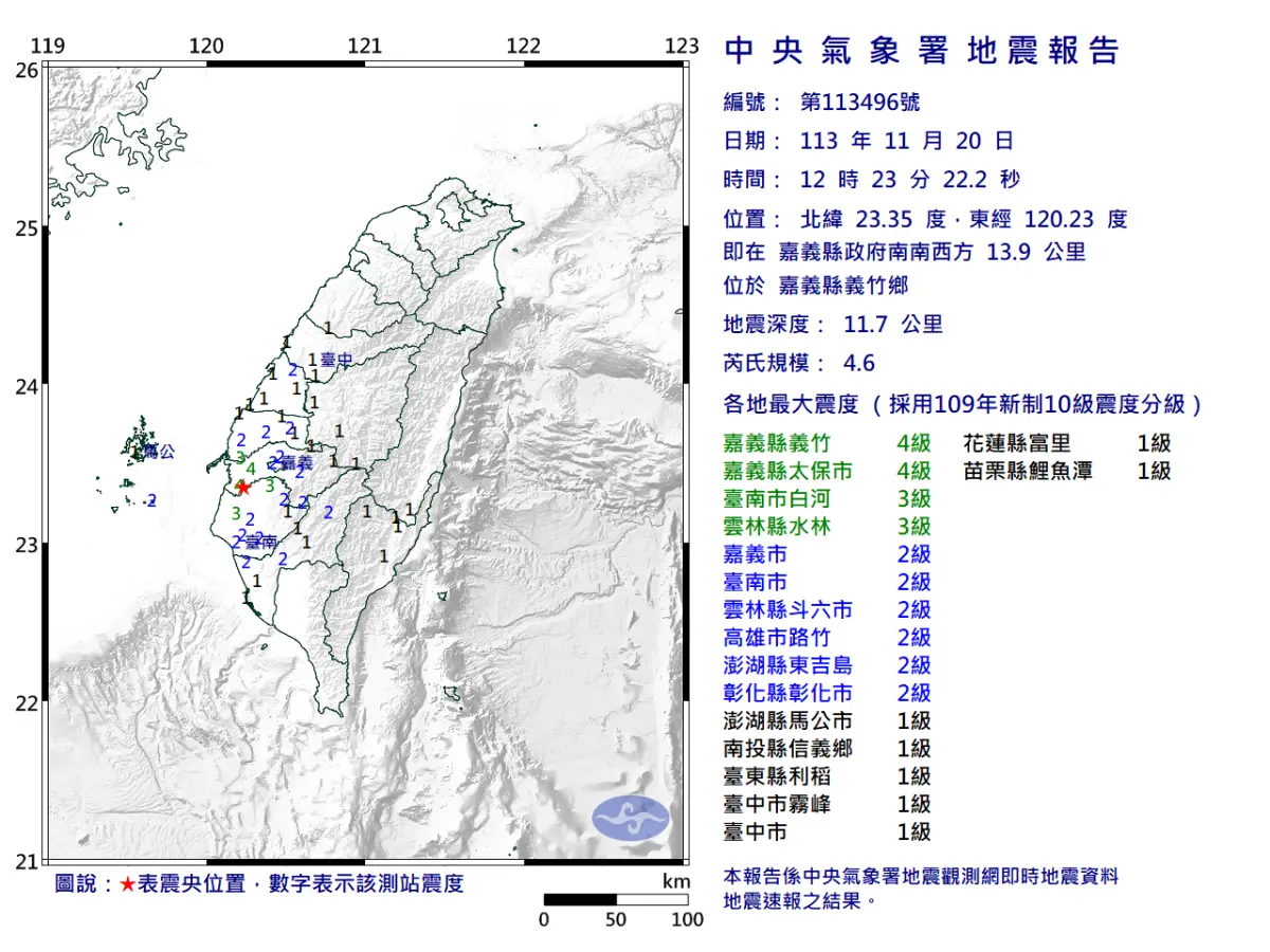 ▲嘉義縣今（20）日下午12:23台灣南部發生芮氏規模4.6地震。（圖／中央氣象署提供）