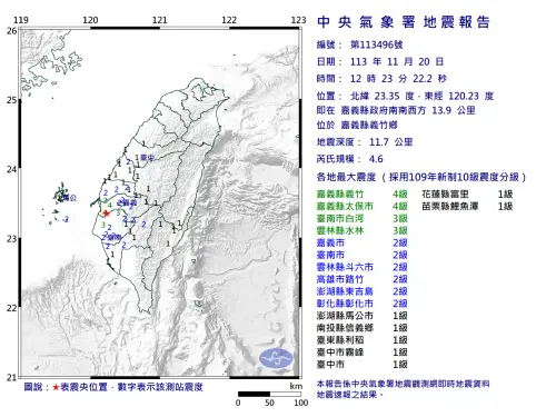 快訊／嘉義地牛翻身！12:23規模4.5「極淺層地震」　最大震度4級
