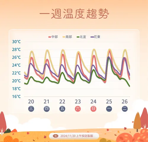 ▲下週四起有一波更強的冷空氣南下，挑戰大陸冷氣團等級，降溫有感，不過強度還需要進一步觀察。（圖／中央氣象署提供）