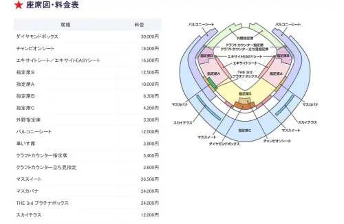 ▲本次12強超級循環賽中，東京巨蛋右半邊 (一壘側) 休息室由日本隊。（圖／東京巨蛋官網）