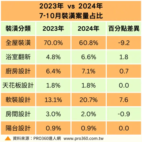 ▲（圖／PRO360達人網提供）