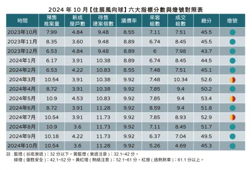 ▲住展10月風向球。（圖／住展雜誌提供）