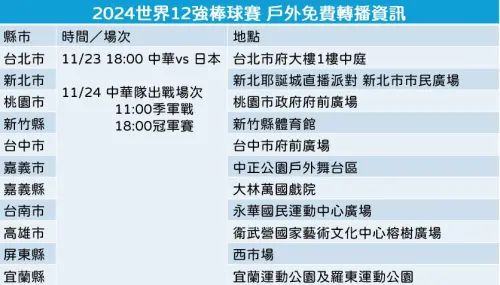 ▲一表看12強棒球11/23、11/24 台戶外大螢幕轉播場地。（圖／記者徐銘穗製圖）