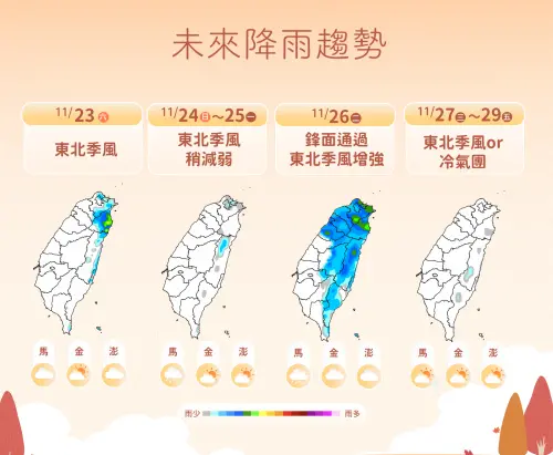 ▲週末至下週一水氣減少，但下週二鋒面影響，半個台灣有雨，後續轉為乾冷天氣。（圖／中央氣象署）