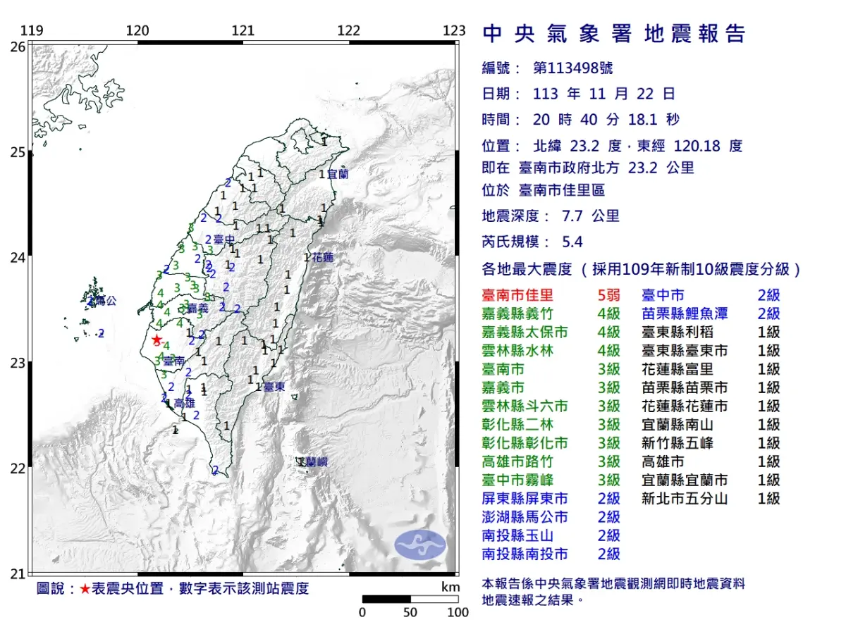 ▲今日晚間20時40分台南市佳里區發生有感地震，芮氏規模5.4，地震深度7.7公里。（圖／取自中央氣象署）