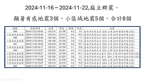 ▲。（圖／郭鎧紋提供）