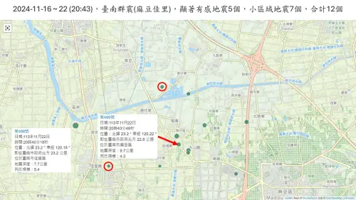 ▲11/16至11/22 晚間8:43分，台南群震（麻豆、佳里），顯著有感地震5個，小區域地震7個，合計已有12個地震。（圖／郭鎧紋提供）