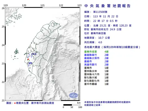 ▲台南地震。（圖／取自中央氣象署）