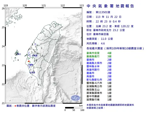 ▲台南地震。（圖／取自中央氣象署）