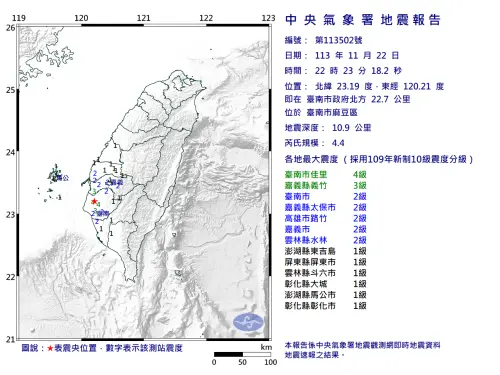 ▲台南市麻豆區22時17分起接連發生3起地震，最大震度有4級，皆為極淺層地震，中南部都有感。（圖／取自中央氣象署）