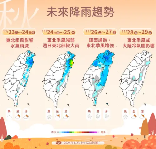 ▲今明兩天東北季風影響，下週二鋒面通過降雨增多，後續才轉為乾冷的天氣環境。（圖／中央氣象署）