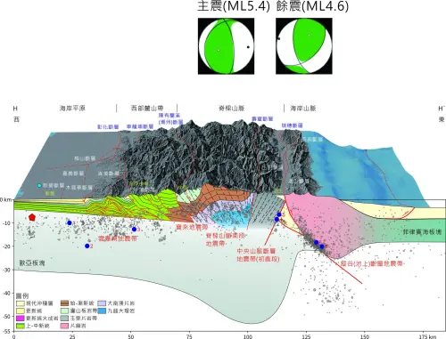 ▲陳文山分析，昨晚台南佳里5.4地震屬橫移與逆斷層形式（圖）。震源位置不在西部麓山帶，而在脫底斷層（新營斷層）西側的海岸平原區。（圖／陳文山臉書）