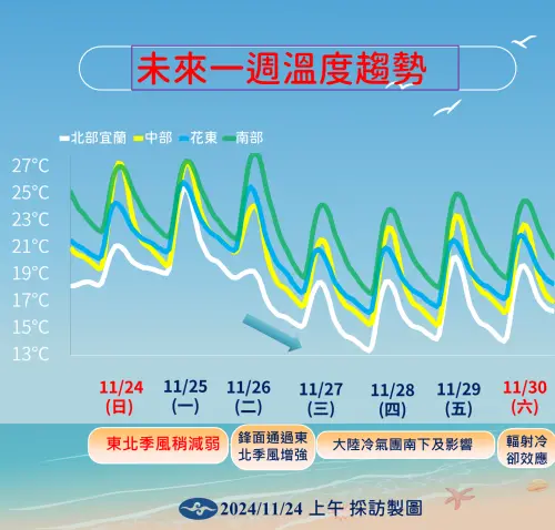 ▲入秋首波冷氣團預估會從週三影響到週六，北台灣氣溫可能跌破12度。（圖／中央氣象署）