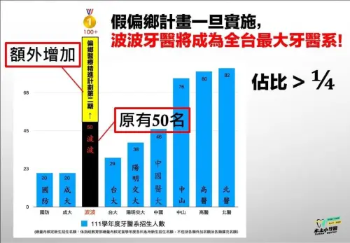 ▲本土小牙醫聯盟指出，衛福部「優化偏鄉醫療精進計畫第2期」的牙科部分，仍開放尚未實習、無執照的波波牙醫畢業生申請。（圖／本土小牙醫聯盟提供）