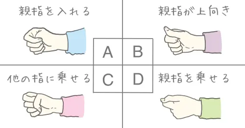 準到爆心理測驗！平常你都怎麼握緊拳頭？直覺秒暴露「真實性格」
