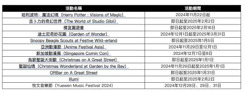 ▲新加坡跨年攻略完整收藏。（圖／新加坡旅遊局提供）