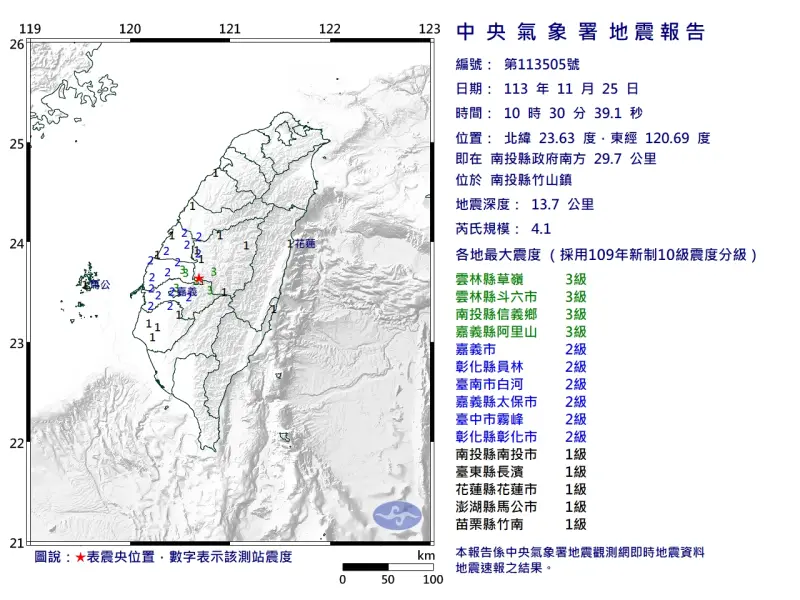 南投竹山10:30發生規模4.1地震！深度13.7公里　草嶺最大震度3級