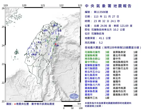 快訊／23:32花蓮近海規模5.2地震！北、中部都有感　最大震度3級
