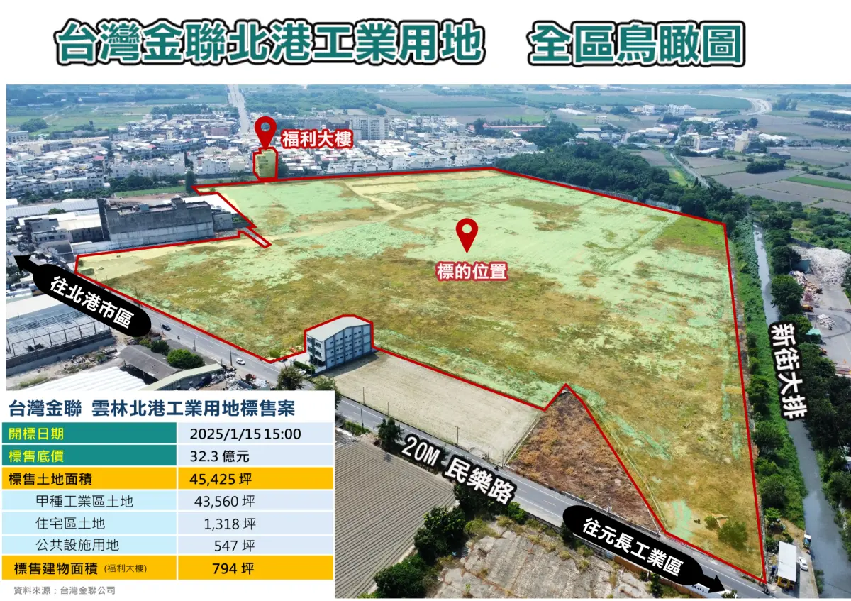▲台灣金聯北港工業用地經過三次流標後，終於有工業區開發商願意接手。（圖／台灣金聯提供）