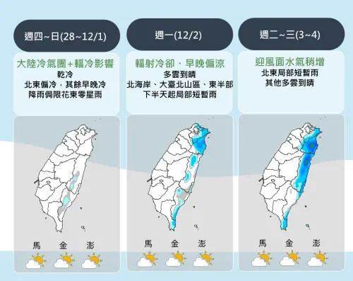 ▲冷氣團偏乾，本週降雨機率低，下週有東北季風增強，北部、東半部雨勢再起。（圖／中央氣象署）