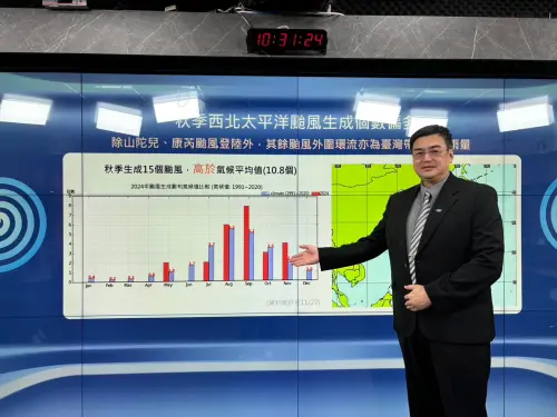 ▲2024年秋季，西北太平洋生成15個颱風，高於氣候平均值的10.8個。（圖／中央氣象署）