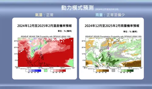 ▲未來12月至明年2月的冬天，預估「氣溫正常、雨量正常偏少」，寒流可能有3至5波。（圖／中央氣象署）