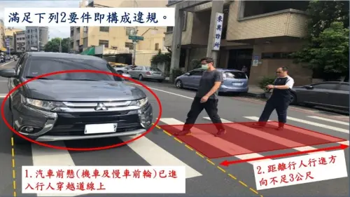 ▲警政署圖解，只要構成「汽車前懸以進入行人穿越道線上」及「距離行人行進方向不足3公尺」兩要件，就是不停讓行人。（圖／警政署提供）