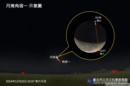 12月天象最精彩！冬季夜空亮星特別多：木星衝、流星雨、月掩亮星
