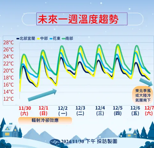 ▲下週六（7日）開始受到冷空氣影響，且有機會達到冷氣團等級。（圖／中央氣象署提供）