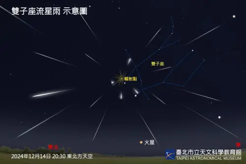 今深夜抬頭看！2024年最後一場「雙子座流星雨」　最佳觀賞時機曝
