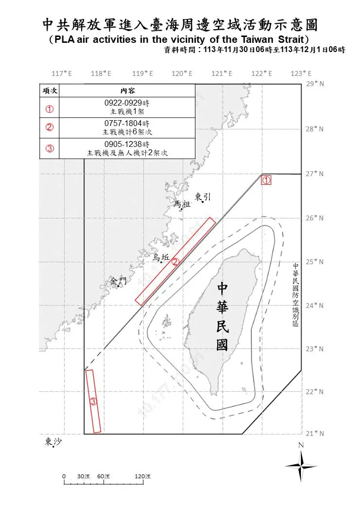 ▲國防部公布昨晨6時至今晨6時，共偵獲17共軍機艦在台海周邊活動，將嚴密監控應處。（圖／國防部提供，2024.12.01）