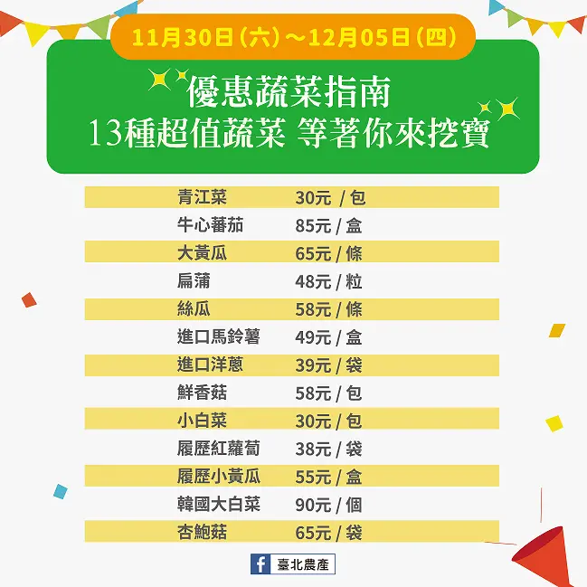 ▲北農配合臺北市市場處，啟動今年以來的第9波平價蔬菜優惠專案，創下有史以來的最多次紀錄。（圖／北農提供）