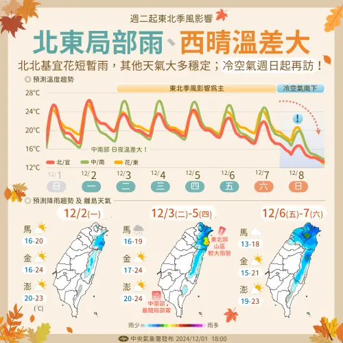 ▲未來一週台灣仍是偏冷，週末要留意冷氣團，且降雨區域將越來越擴大。（圖／中央氣象署）