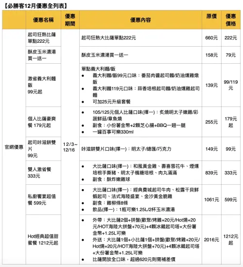 ▲必勝客雙12官網優惠一次整理。（圖／必勝客提供）