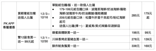 ▲必勝客PK APP專屬優惠一覽。（圖／必勝客提供）